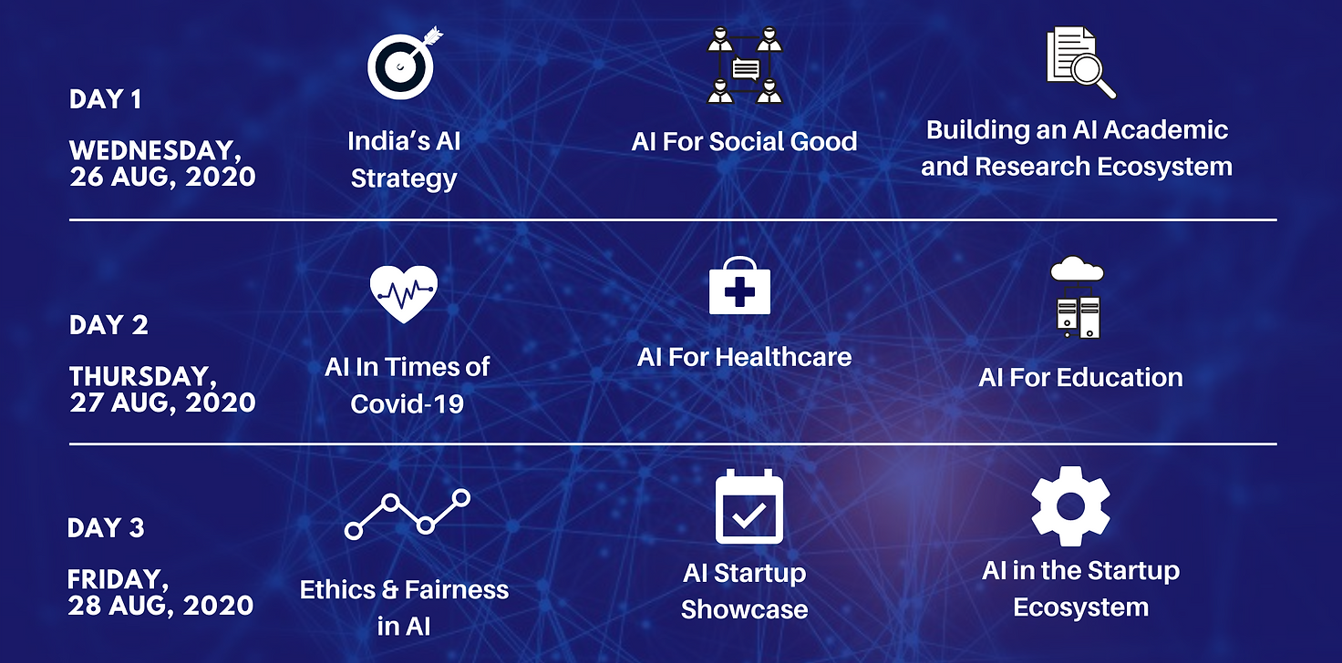 A Digital Symposium on AI for India
