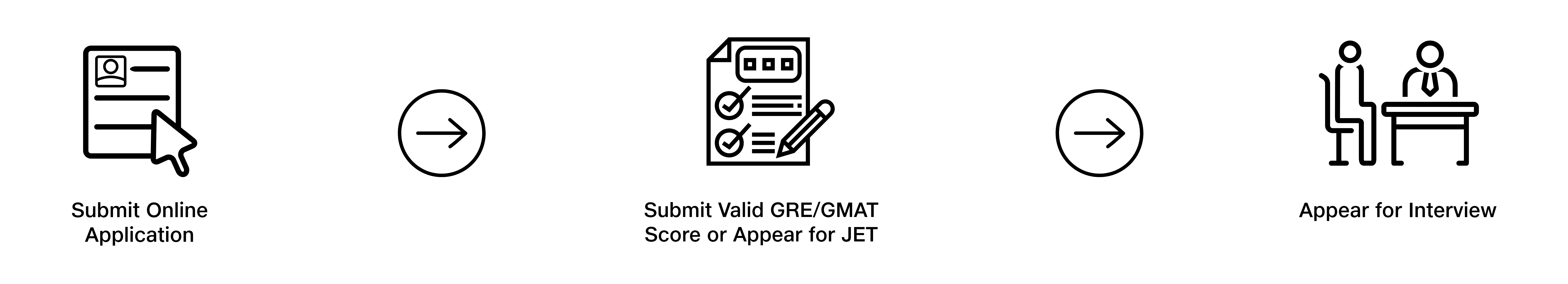 Admission process