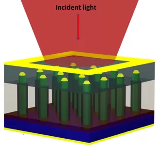 Novel photovoltaic and thermoelectric architectures for clean energy harvesting 